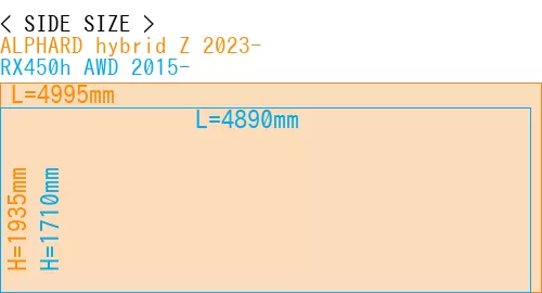 #ALPHARD hybrid Z 2023- + RX450h AWD 2015-